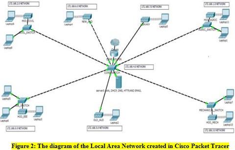 ICT106 Data Communications and Networks 6.1.jpg